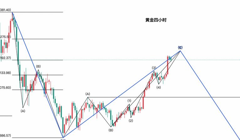 现货黄金波动探析：地缘与政策的双重影响