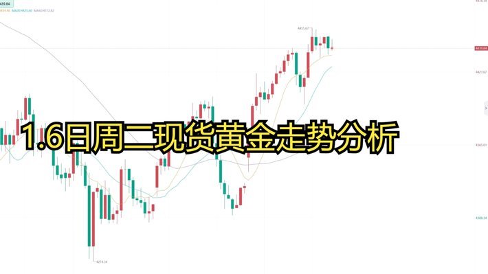 现货黄金近期走势