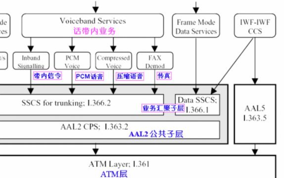 微信分付取现攻略：轻松搞定资金流转