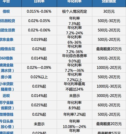 携程融资租赁背后的盈利密码