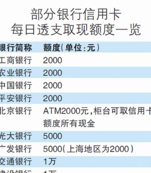 便荔卡包取现额度提前结清指南