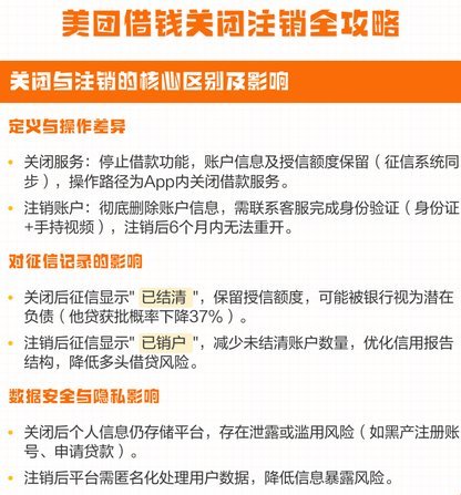 美团可用额度怎么提现 取消