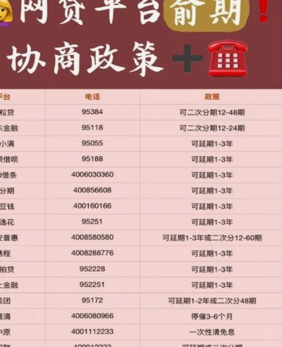 如何专业协商分期乐延期还款