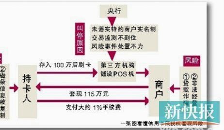 拿商户码套现后果严重吗？解析其法律风险与信用受损