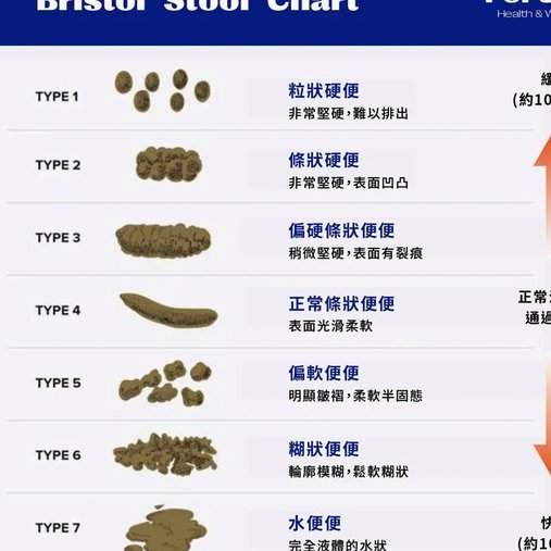 便便卡怎么用