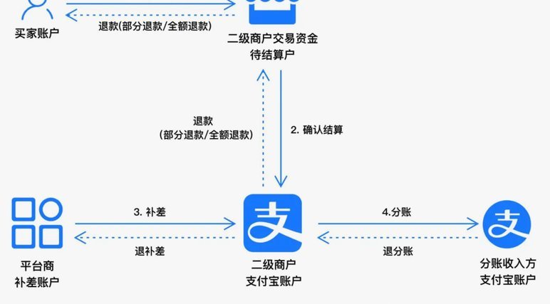 分付怎么转给个人 平台使用