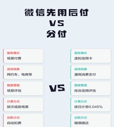 微信分付轻松用法指南
