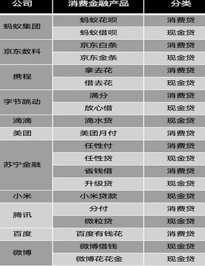 白条取现到底算不算借款？深度解读网贷本质