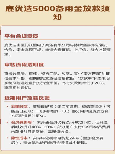 鹿优选额度提现费率解析