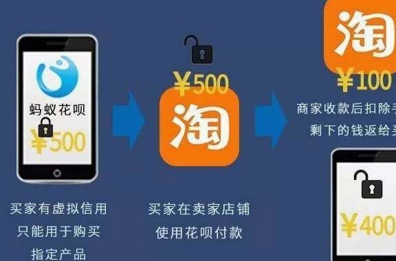 花呗套现？这些风险你必须知道