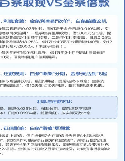 白条额度到账商家真的有现金吗？