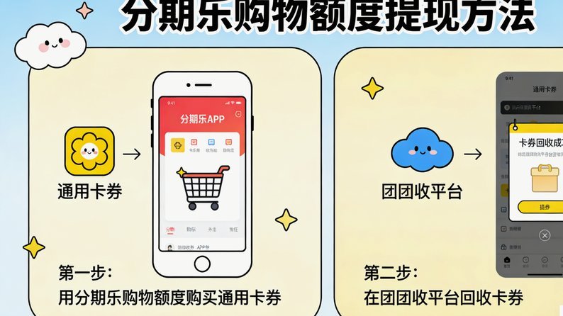 如何合理规划分期乐购物额度？