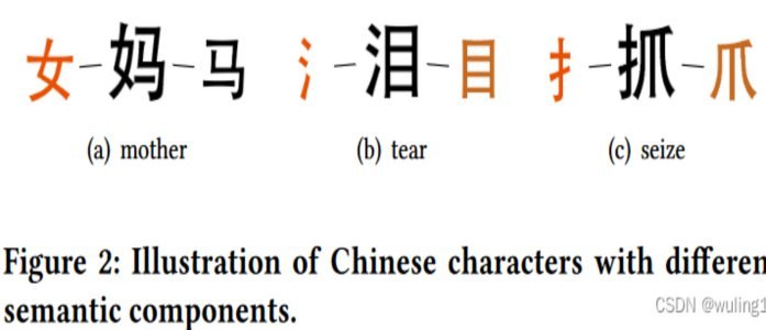 个人如何安全接入分付功能？
