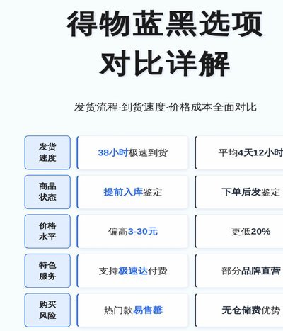 得物如何安全快速提现