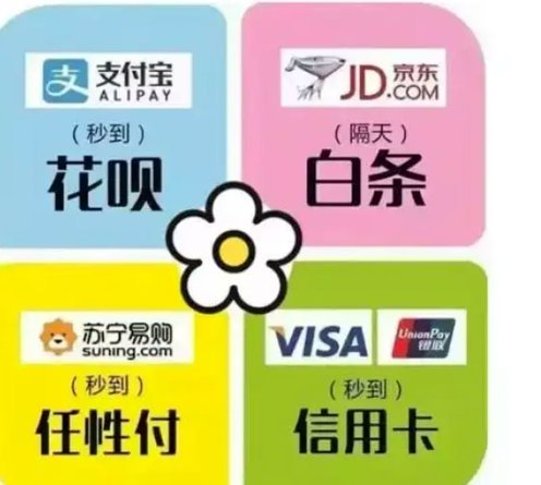 花呗套现：风险与隐患