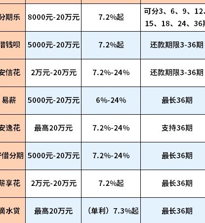 分期乐平台正规吗