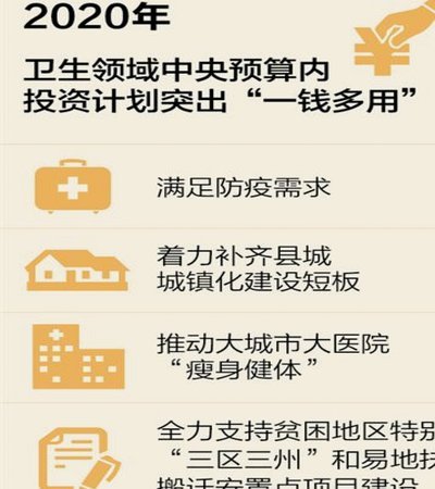 如何提升分期乐额度