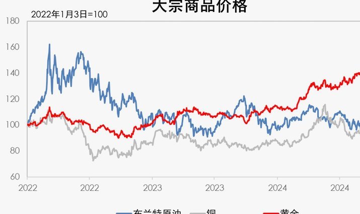 现货黄金实时走势：技术面与宏观逻辑的深度解析