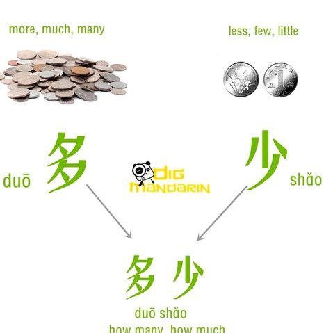 佳物分期额度：如何测算？