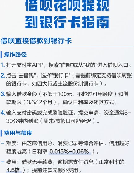 揭秘花呗提现背后的陷阱与风险