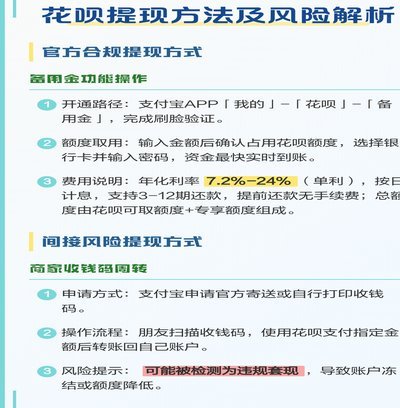 怎么讲花呗的钱提现